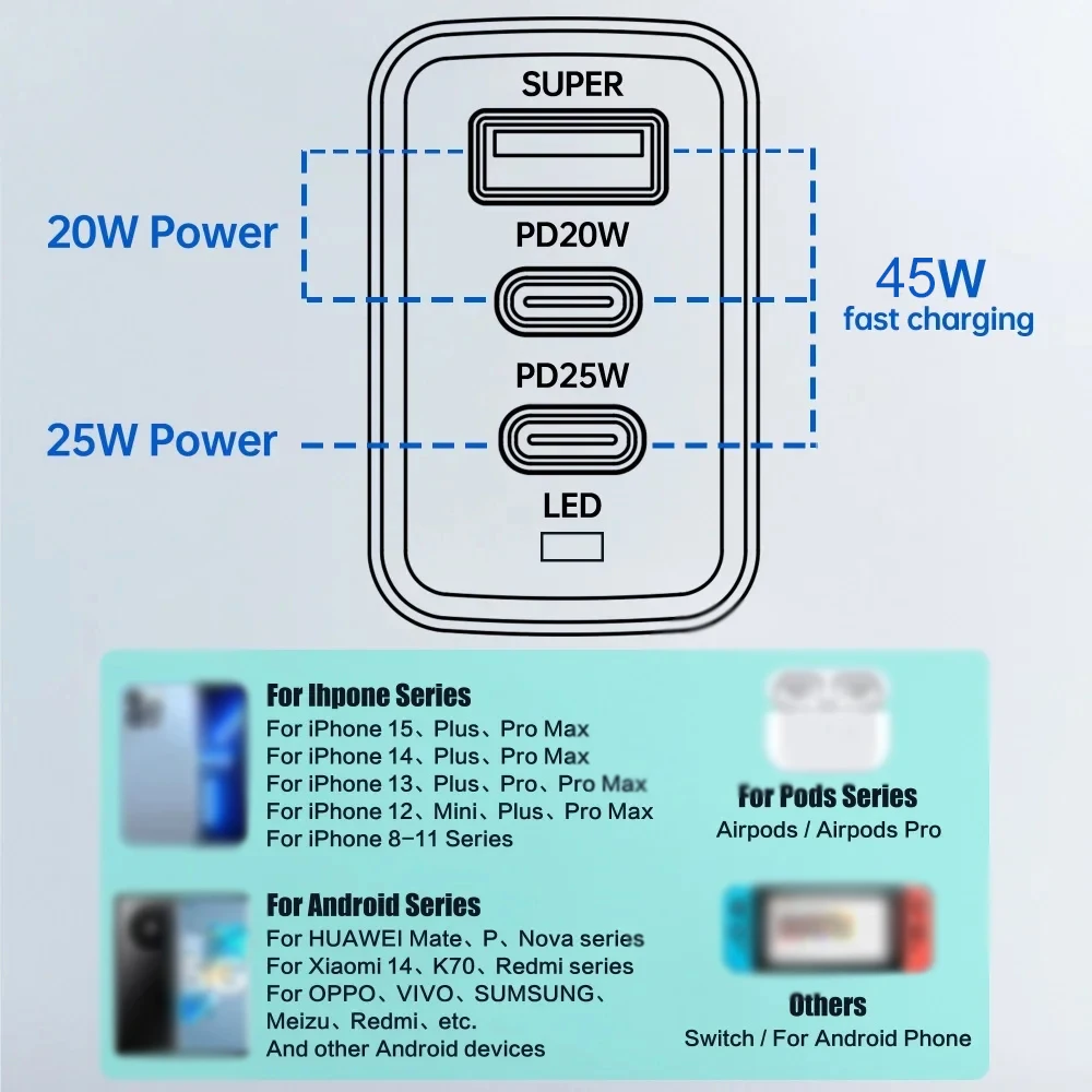 Cargador de pared con 3 puertos USB, adaptador de carga rápida QC3.0, enchufe de la UE/EE. UU./Reino Unido, 45W, PD, para iPhone, Xiaomi, Samsung - imagen 5