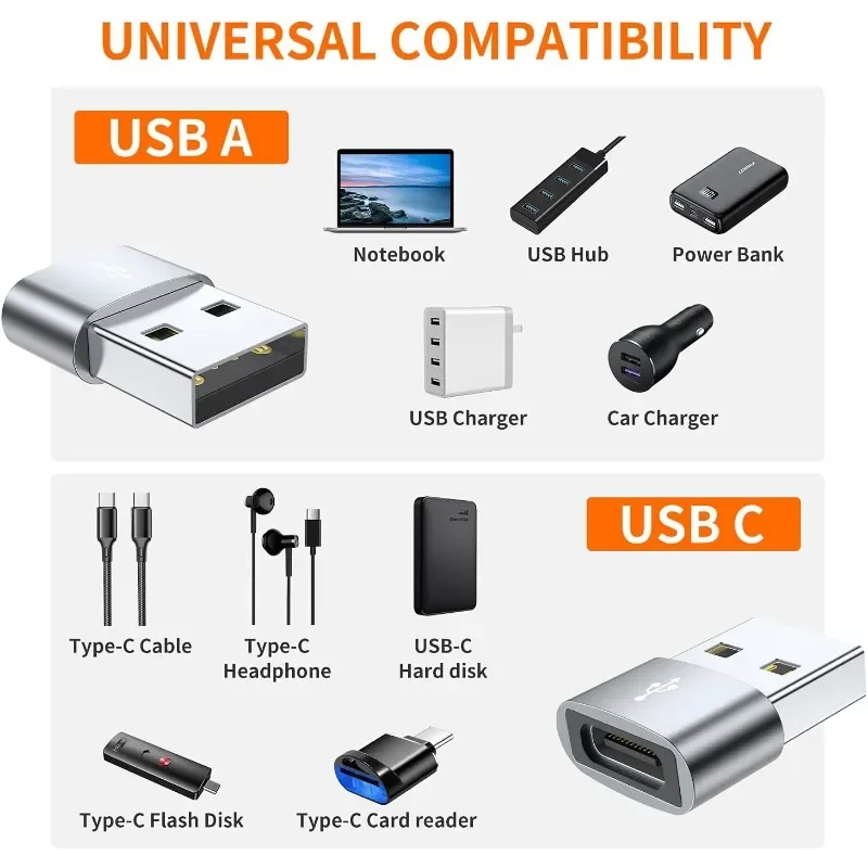 Adaptador USB-C Macho a USB-A Hembra para Cargador iPhone Samsung - imagen 3