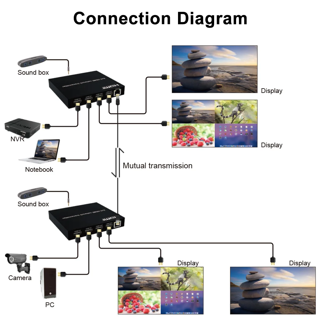 Transmisor de matriz de red HDMI 2x2 sobre Cable Cat6 200M 2 en 2 salidas divisor de interruptor convertidor de Audio y vídeo extensor Ethernet HDMI - imagen 4