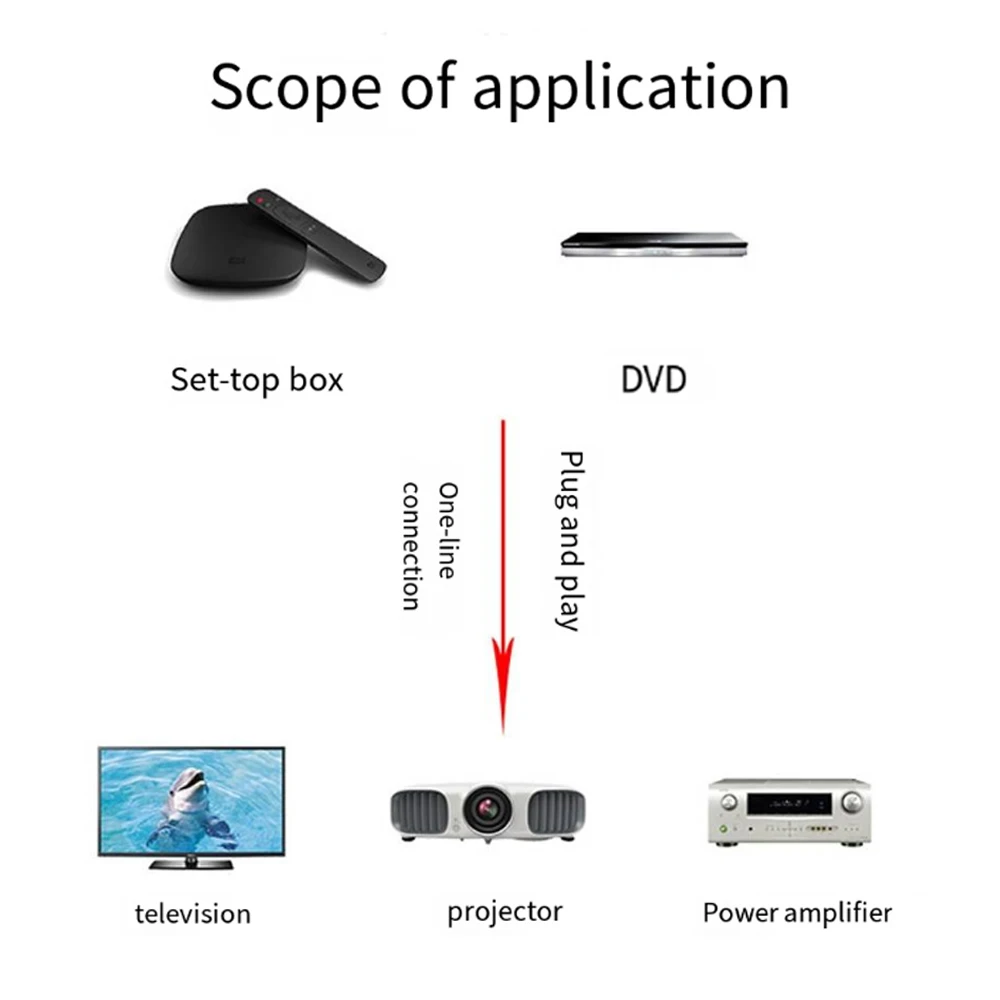 Cable macho 3RCA: cable de expansión AV, cable de enchufe, TV, adaptador de vídeo DVD para transmisión de audio y vídeo - imagen 5