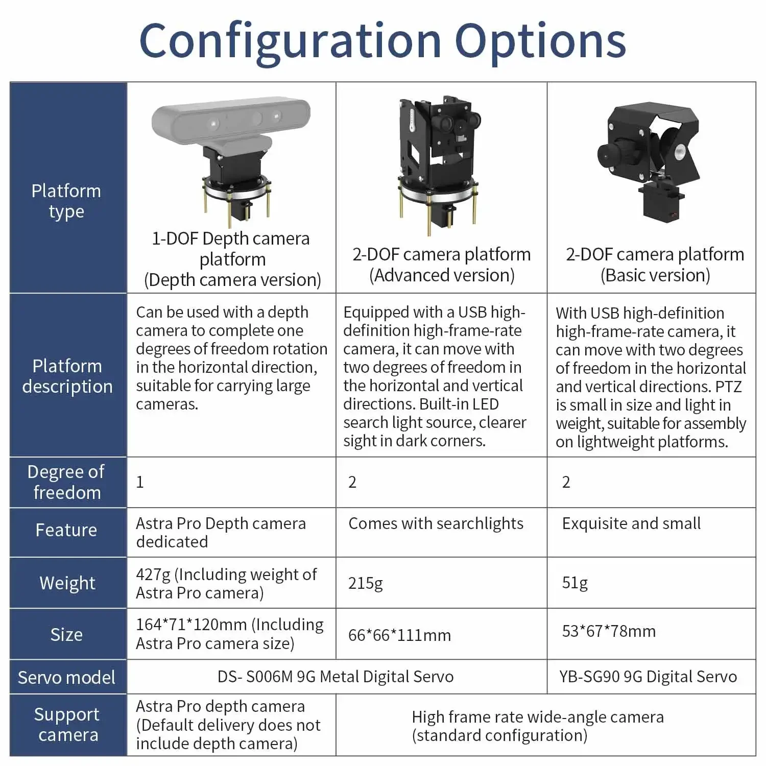 Plataforma de cámara Yahboom con cámara HD RGB luz 2DOF PTZ inclinación 9G SG90 Servo para coche inteligente AstraPro cámara de profundidad soporte de Metal - imagen 4