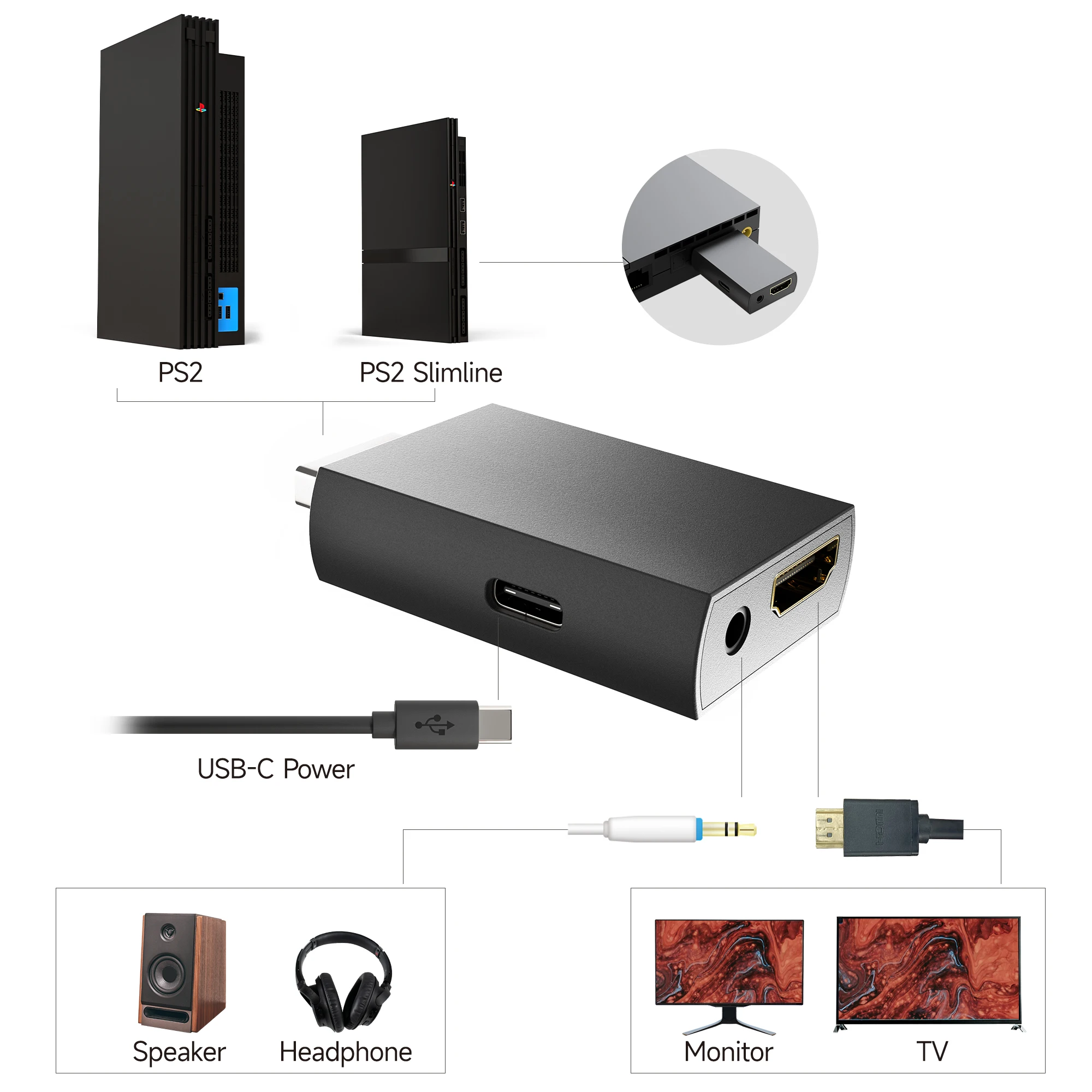 Adaptador de controlador inalámbrico USB Mayflash, convertidor compatible con PS2 a HDMI, 1 Uds. - imagen 3