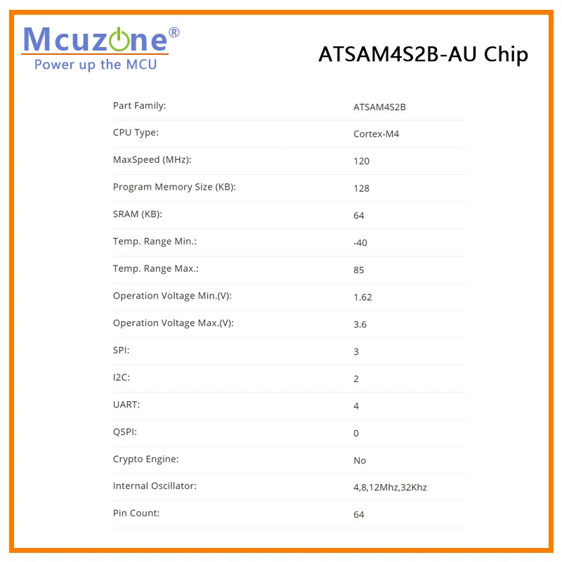 CHIP ATSAM4S2B-AU - imagen 4