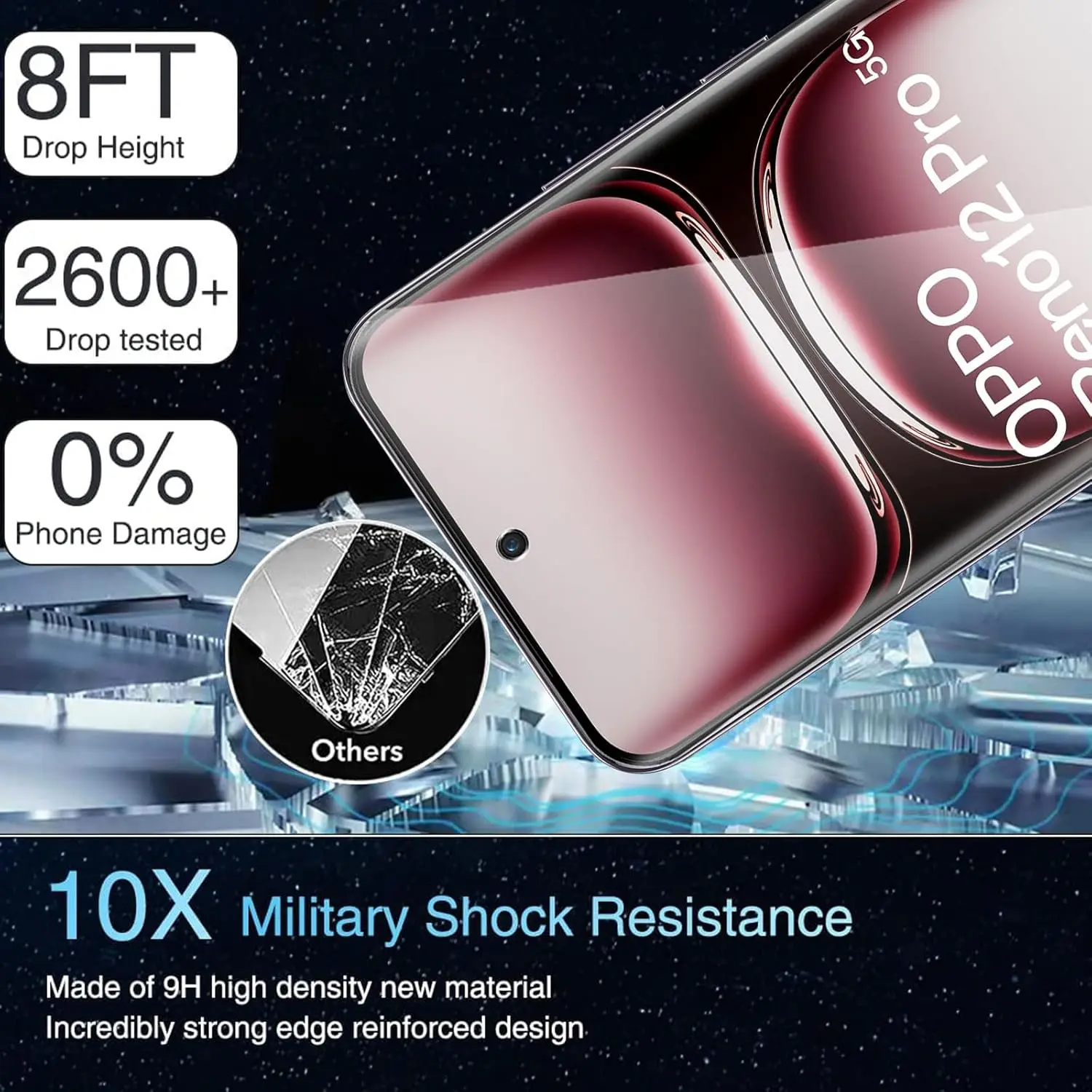 Protector de pantalla de vidrio templado con pegamento curvo de cuatro lados para OPPO Reno12 5G/Reno12 Pro 5G HD, 2/4 Uds. - imagen 4