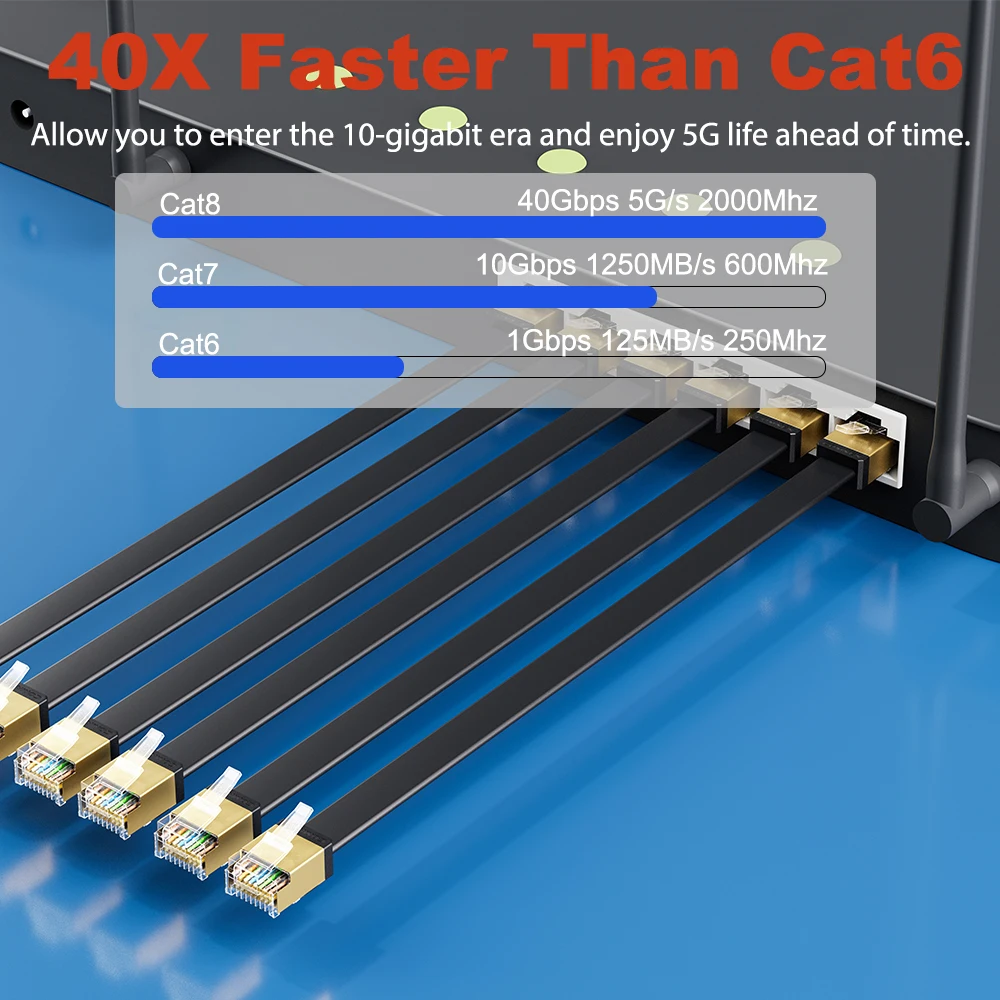 Cable Ethernet COMNEN Flat Cat 8, Cable Lan de red RJ45 de 40Gbps para PC, módem, portátil, enrutador PS5, Cable de enlace de datos de alta velocidad CAT6 - imagen 2