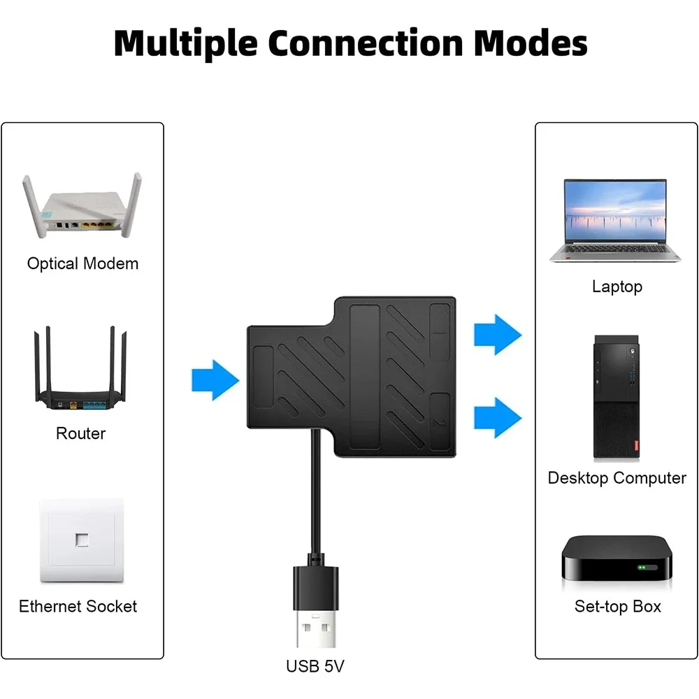 Divisor Ethernet de 100Mbps, adaptador Dual de Internet de 1 a 2 puertos RJ45 con Cable de alimentación USB, compatible con 2 dispositivos, red simultánea - imagen 3
