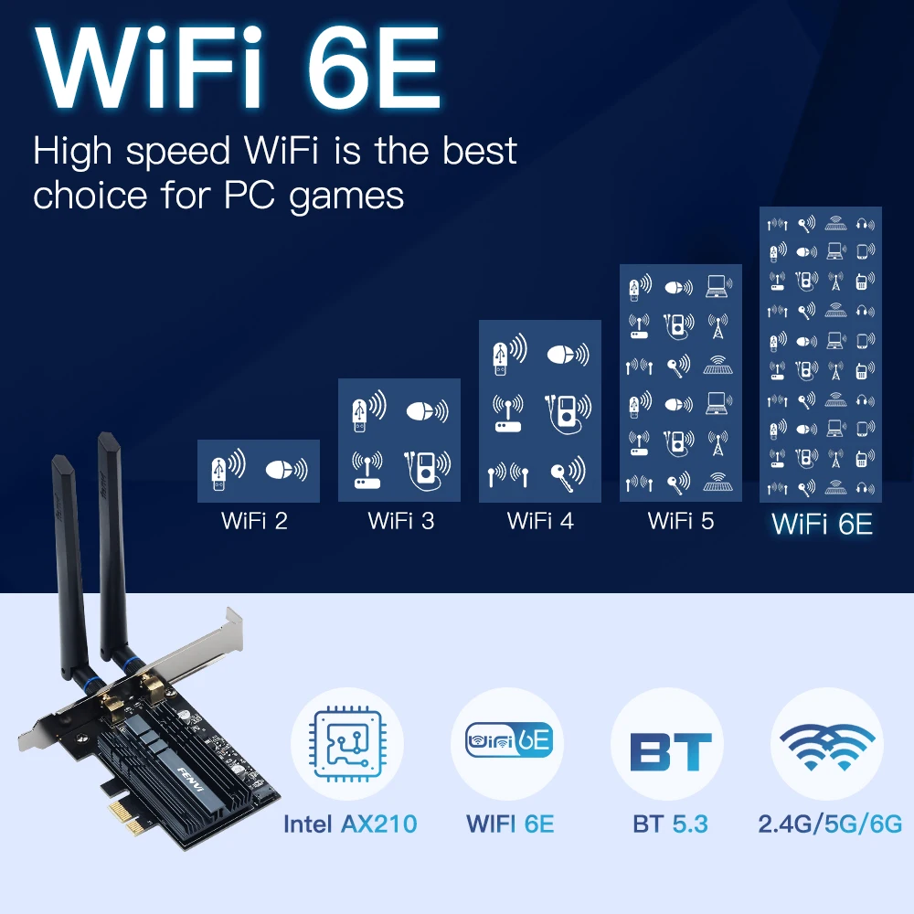 FENVI 5374Mbps WiFi 6E AX210 para Bluetooth 5,3 Tri-Band 2,4G/5G/6Ghz adaptador WiFi PCIe inalámbrico 802.11AX WiFi 6 tarjetas PC Win10/11 - imagen 3