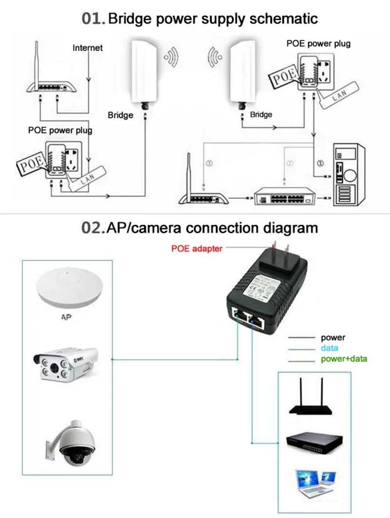 48V 0.5A 15V 1A 12V 2A 24V 1A inyector POE adaptador de interruptor de fuente de alimentación Ethernet AC DC para adaptador de cámara IP CCTV UE/EE. UU. 110V 220V - imagen 4