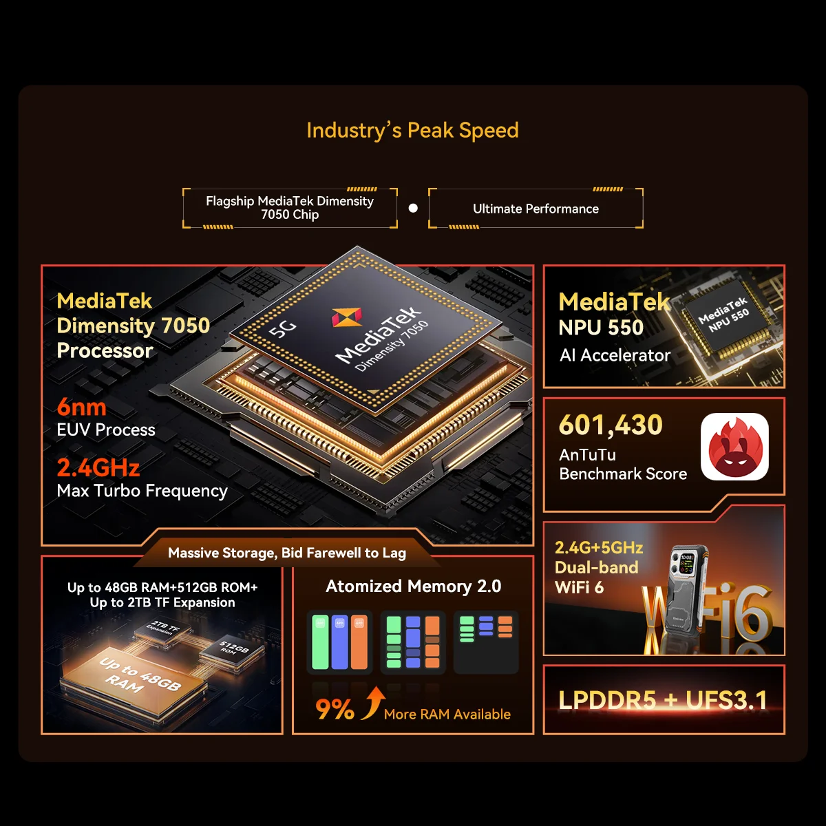 Blackview XPLORE 1 Teléfono móvil para exteriores, teléfono inteligente resistente resistente al agua 5G Android 15, pantalla de 6,78 pulgadas 2,4 K, 16 GB + 512 GB, 20000 mAh - imagen 4