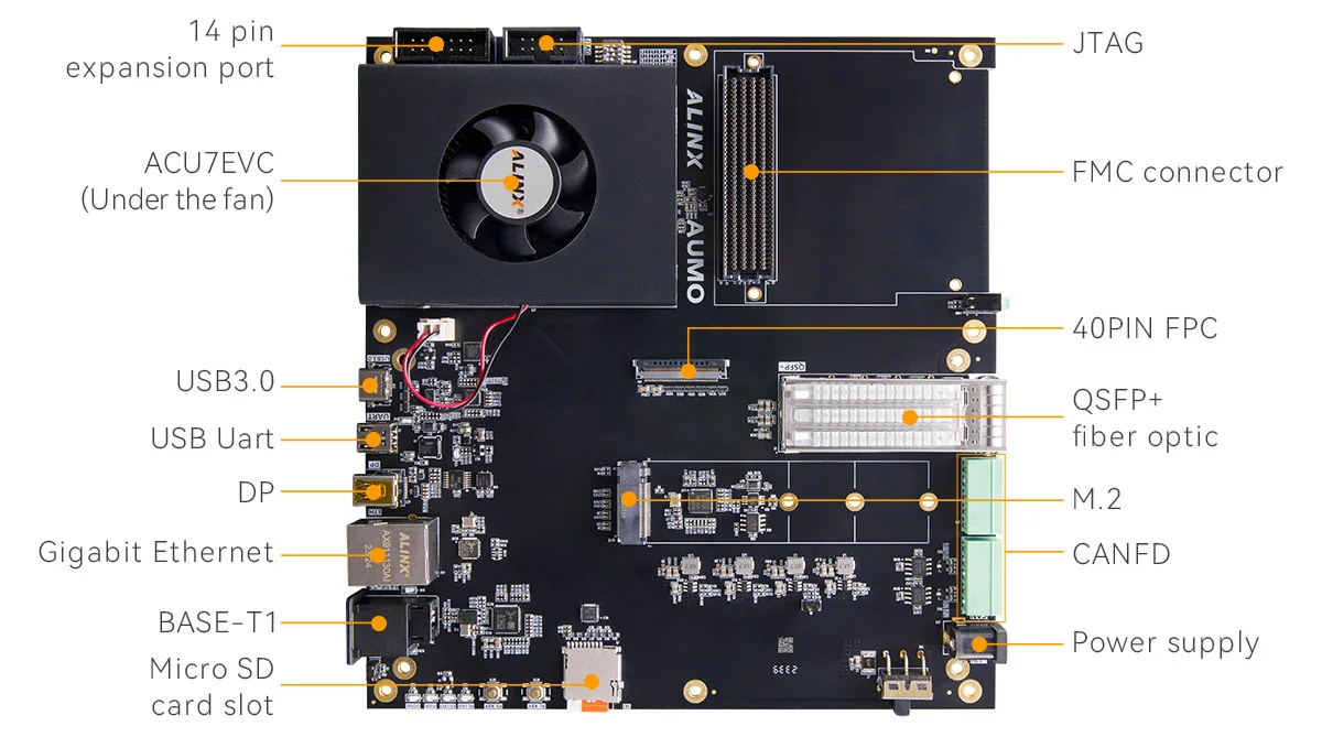 Z7-A Autonomous driving industry development board & Kit with AMD Zynq™ UltraScale+ MPSoC XCZU7EV