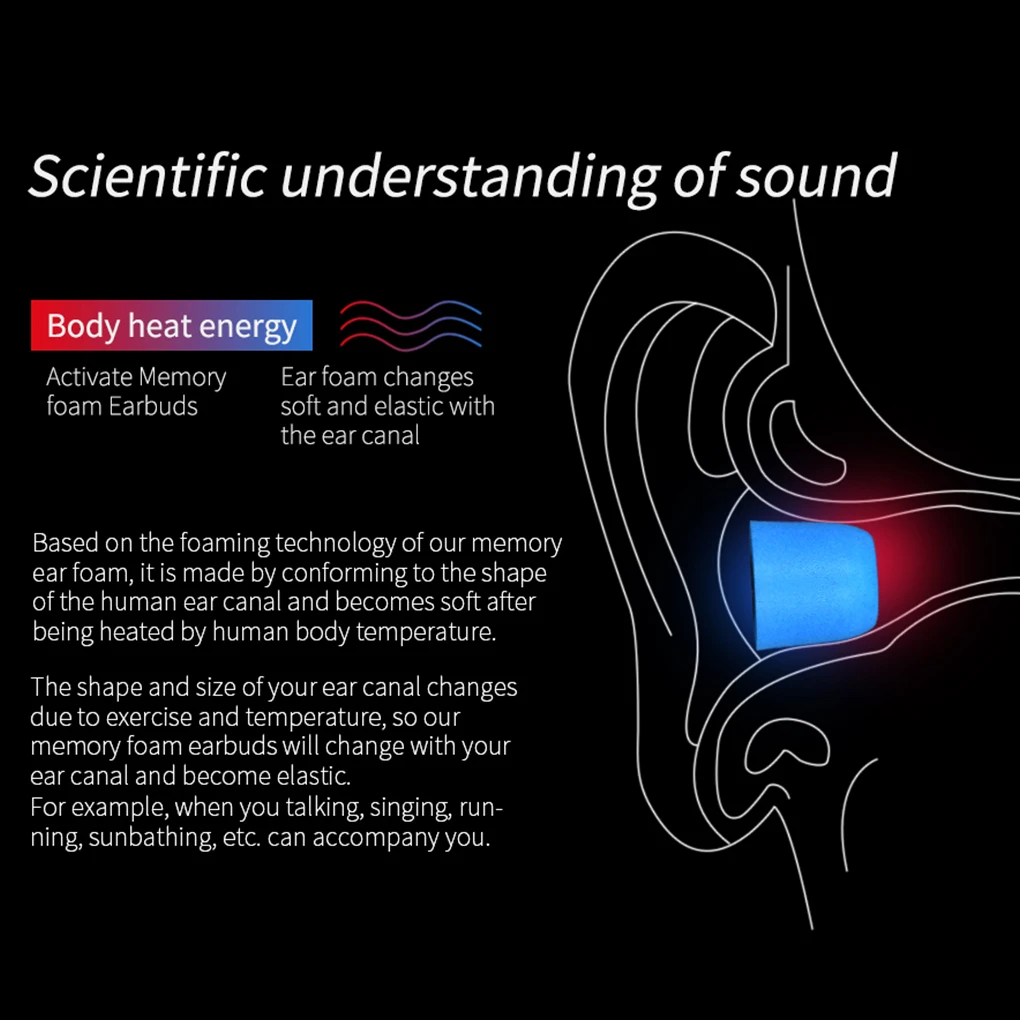 Un diagrama de la oreja humana con una sección azul y roja
