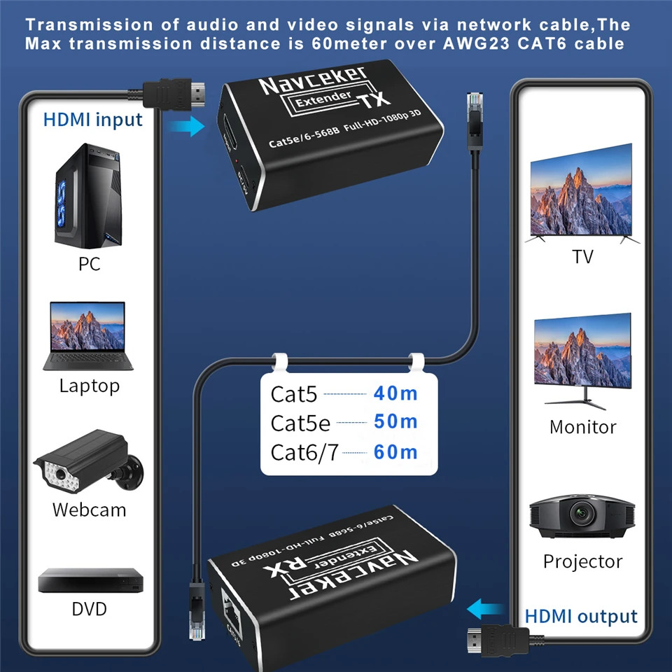 Navceker Extensor HDMI RJ45 1080p 3D