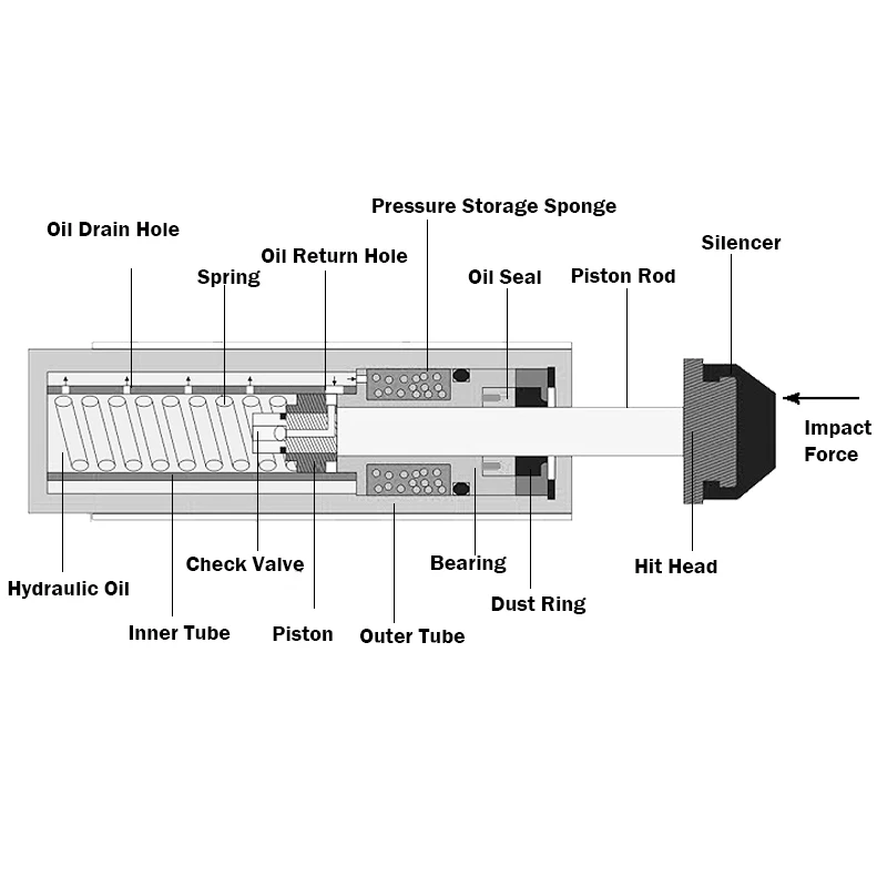 Amortiguador hidráulico de alta velocidad AC0806-1 / 1008/1210/1412 Amortiguador de cilindro - imagen 3