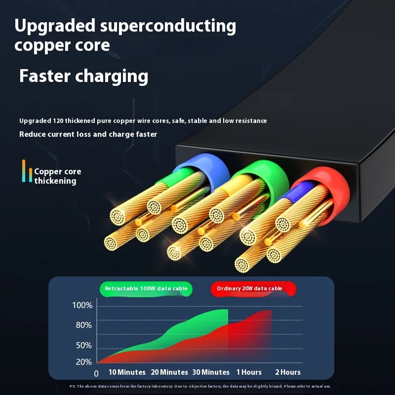 Cable Usb retráctil 3 en 1 de 100W, carga rápida y datos, Micro Usb tipo C para apple 15 14 13 Pro Max, Cable Xiaomi para teléfono Android - imagen 5