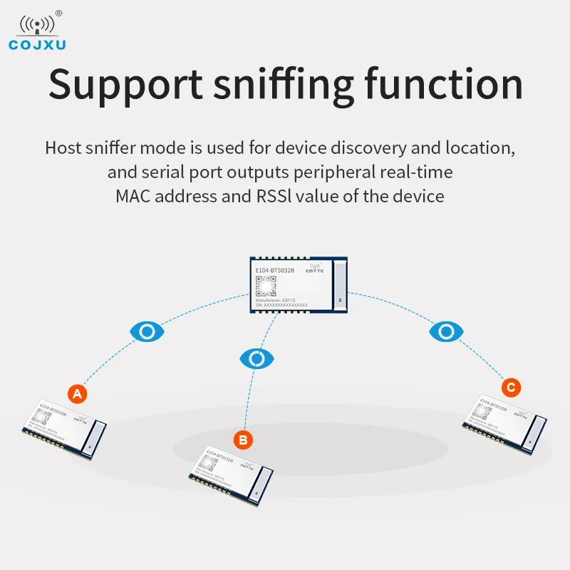 Módulo inalámbrico Bluetooth BLE5.0 de 2,4 GHz tamaño pequeño COJXU E104-BT5032B baja potencia larga distancia 500M 20 dBm transceptor RF - imagen 5
