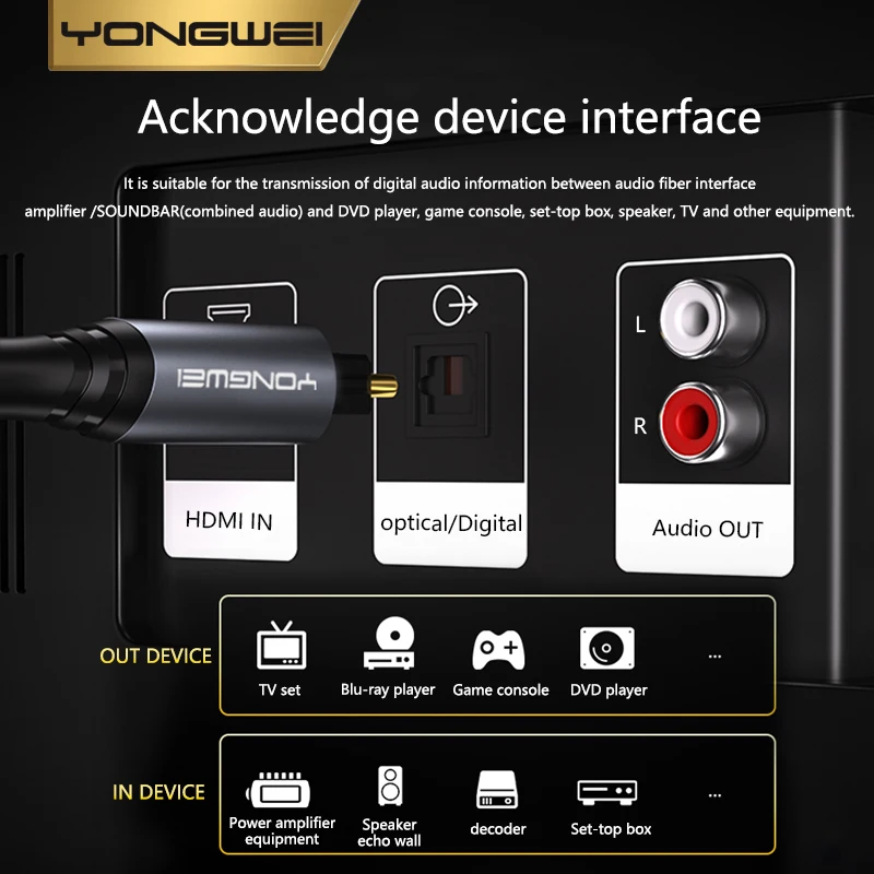 YONGWEI SPDIF fibra Toslink Audio Cable5.1 Cable de Audio óptico Digital para TV Box PS4 altavoz Cable barra de sonido amplificador Subwoofer - imagen 4