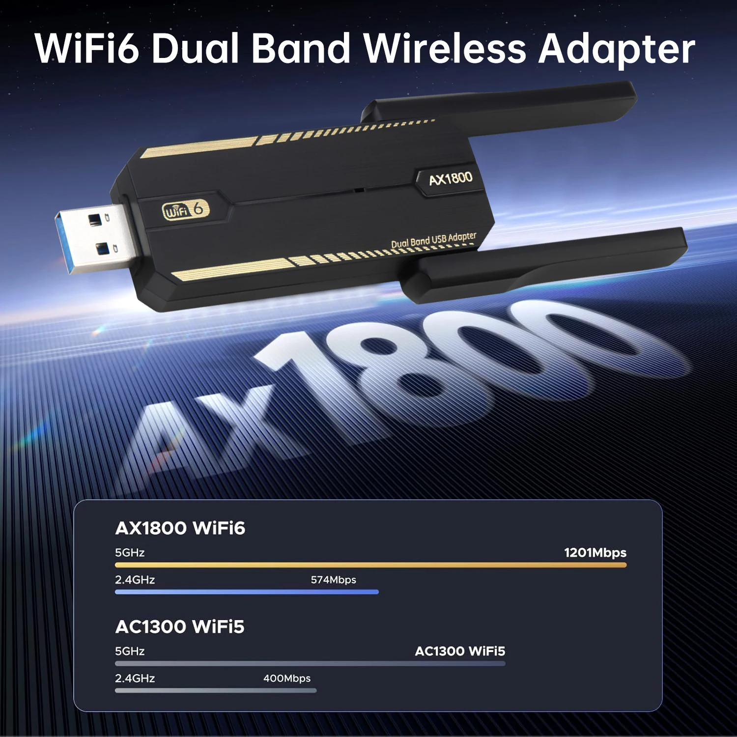 FENVI WiFi 6 adaptador USB AX1800 doble banda 2,4G/5Ghz receptor USB Dongle tarjeta de red tarjeta Wi-Fi inalámbrica para ordenador portátil Win10/11 - imagen 3