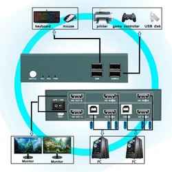 Switch KVM HDMI 4K USB para Monitores y Consolas