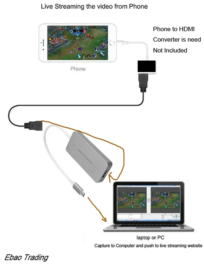 Tarjeta de captura de Audio y vídeo tipo C USB 3,0, caja de grabación HDMI para juegos, 1080P, 60fps, para cámara PS4, PS5, portátil, PC, transmisión en vivo - imagen 2