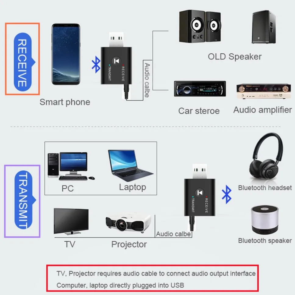 Adaptador USB Bluetooth 2 en 1, transmisor 5,0, Bluetooth para ordenador, TV, portátil, altavoz, adaptador de auriculares, receptor inalámbrico Bluetooth - imagen 2