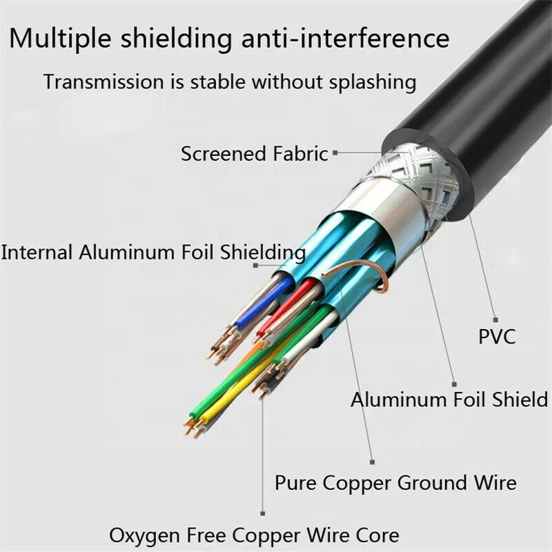 Cable HDMI/HDMI versión 2,0 de 5,5mm de diámetro 4K 2,0 60Hz 3D 1080P 18Gbps 1M 1,5M 1,8M 2M 3M 5M 10M 15M 20M 30M Cable HDMI negro - imagen 5