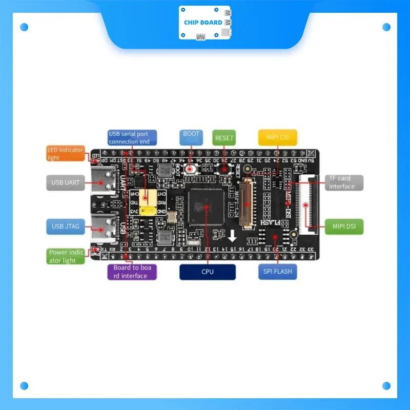 Placa de desarrollo ALIENTEK DNESP32P4M: MCU ESP32-P4, sin WiFi/BT, de alto rendimiento - imagen 3