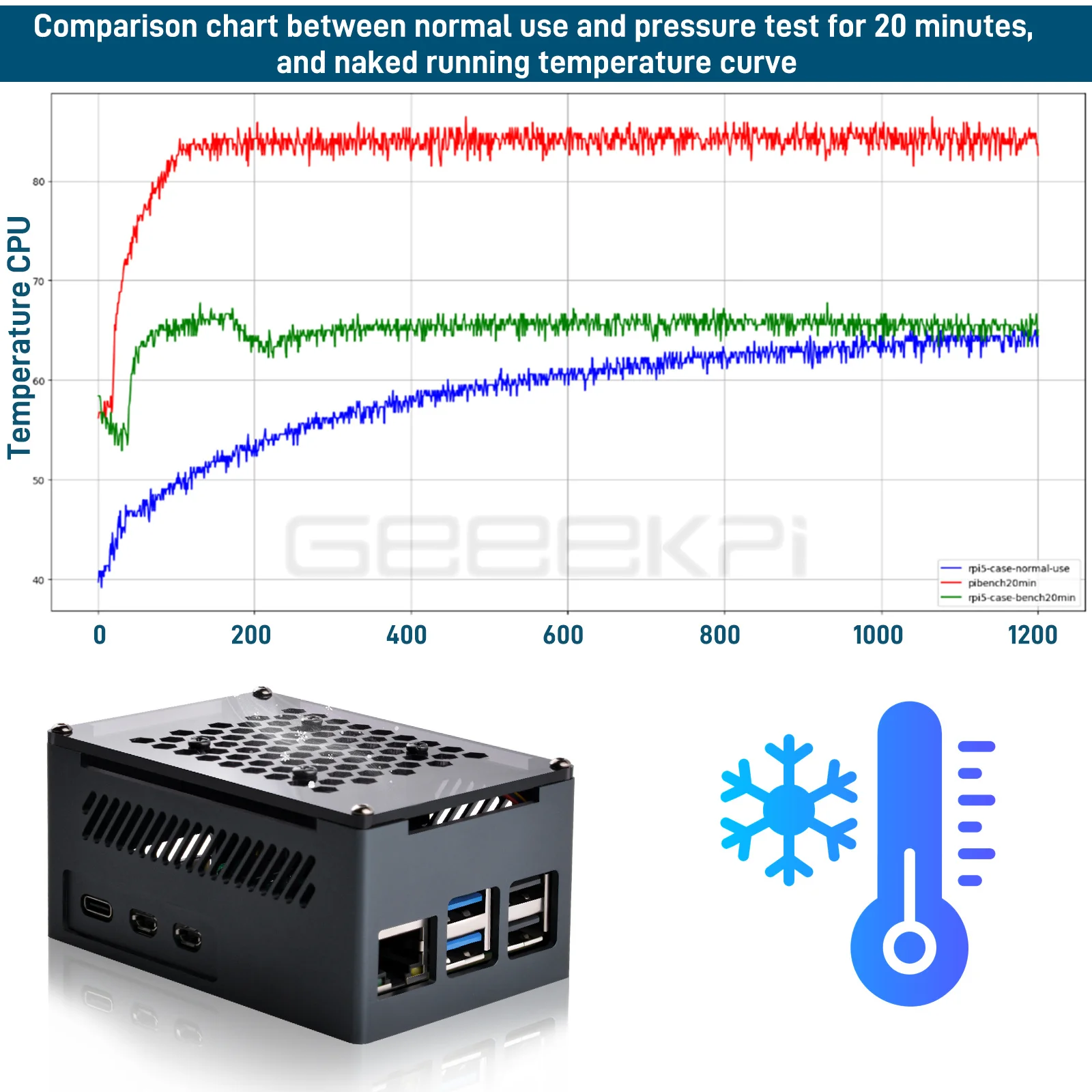 GeeekPi Raspberry Pi 5 Caja con disipador de calor Raspberry Pi 5 Aluminio con ventilador y paquete de disipador de calor de cobre - imagen 2
