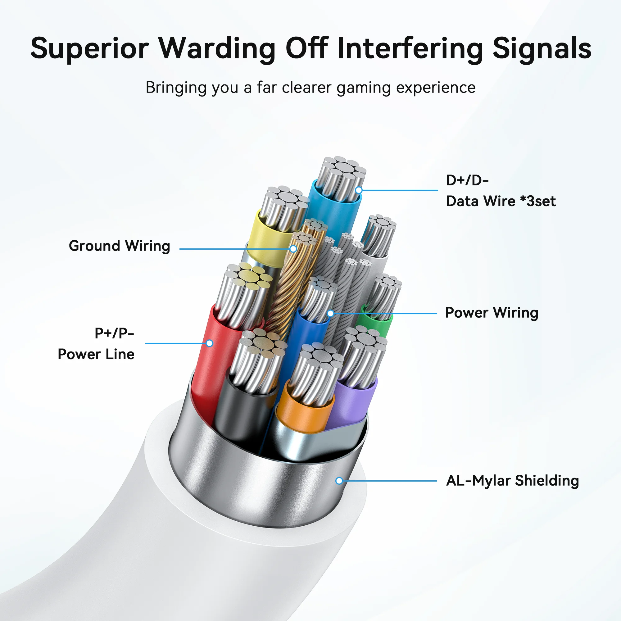 AMVR Cable de enlace VR de 16 pies USB tipo C con puerto de carga rápida separado para Meta Quest 3/3S/ Quest2 Pico4 Steam VR PCVR Accesorios - imagen 4