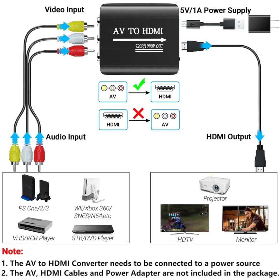 Caja adaptadora de vídeo HDMI a AV RCA CVSB L/R compatible con salida NTSC PAL 1080P RCA AV a HDMI, convertidor, adaptador compuesto de vídeo HD - imagen 5