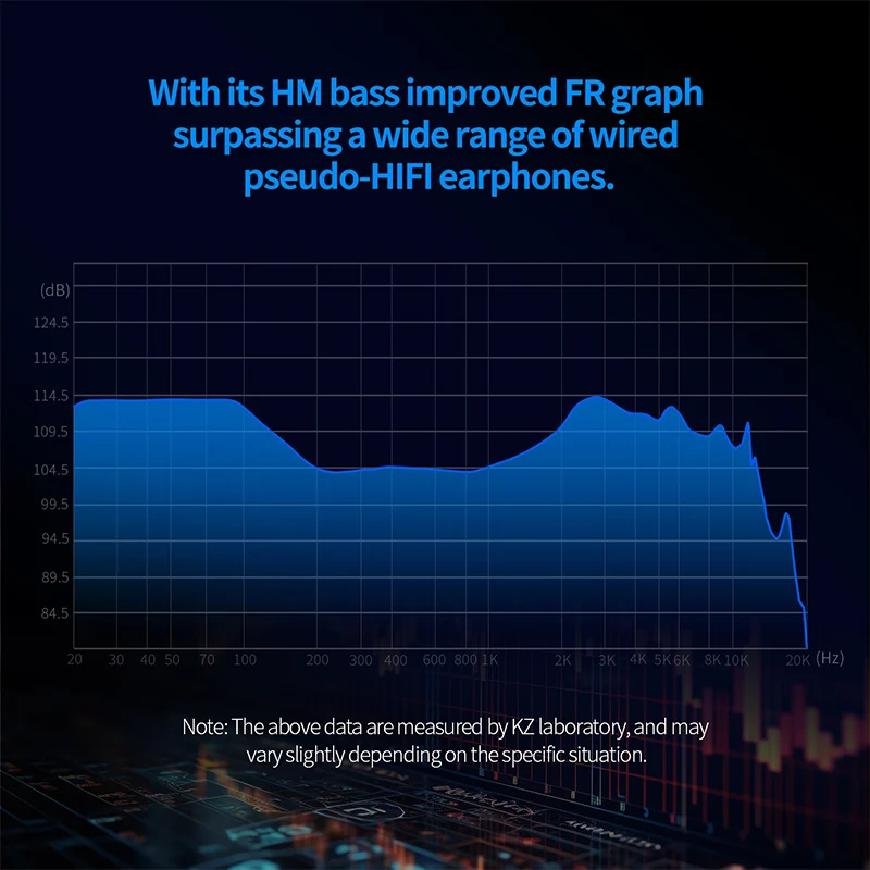 Auriculares KZ Xtra TWS con reducción activa de ruido, cascos Bluetooth 5,4 con Chip Qualcomm QCC3091, auriculares de calidad de sonido Hifi - imagen 3