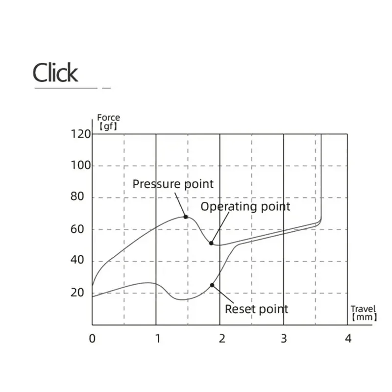 Kailh Box-interruptor V2 de búho blanco, Teclado mecánico, interruptores táctiles Clicky, resistente al agua y al polvo, MX RGB SMD, interruptor para juegos de 5 pines - imagen 5
