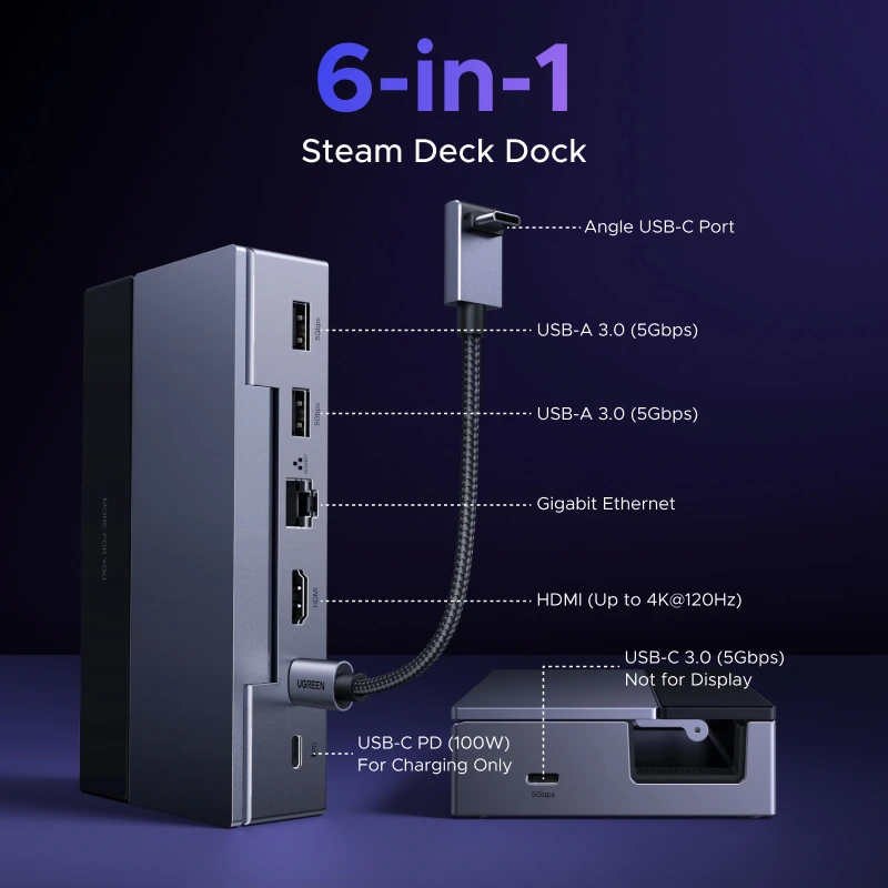 UGREEN USB C HUB Steam Deck Docking Station 6-in-1 Type-C to 4K120Hz HDMI 5Gbps USB-A/C PD100W 1000Mbps RJ45 for ROG Ally Legion - imagen 2