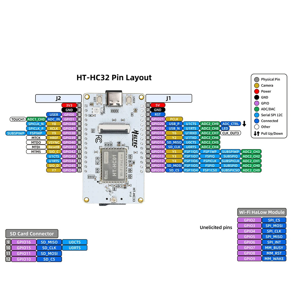 ESP32-S3 WiFi Bluetooth Placa de desarrollo IoT módulo de cámara OV3660 integrado WiFi HaLow HC33 Placa de demostración - imagen 3