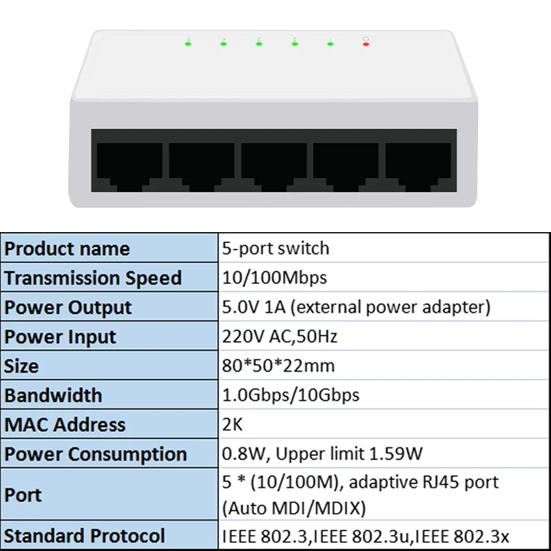 5 Ports with EU Plug