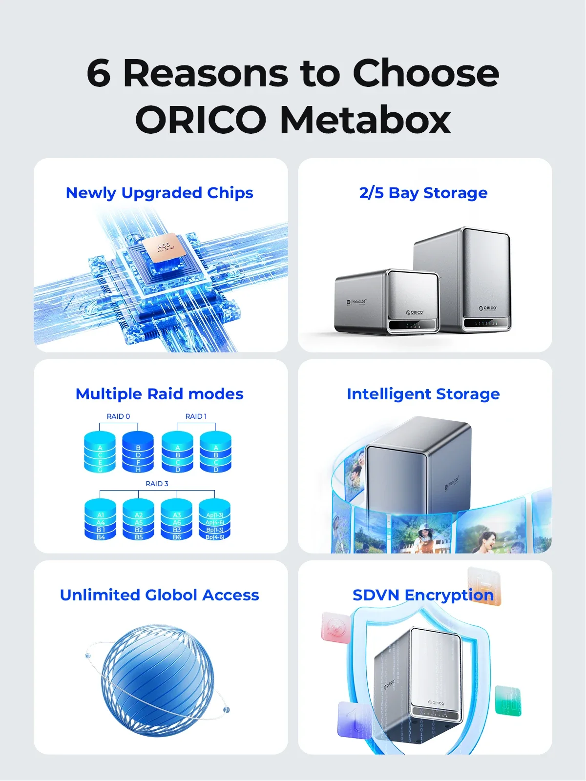 ORICO 5 Bay Caja de disco duro SATA de 3,5 pulgadas Caja de almacenamiento de disco duro de red NAS con compensación de datos de cifrado de uso multicuento - imagen 3