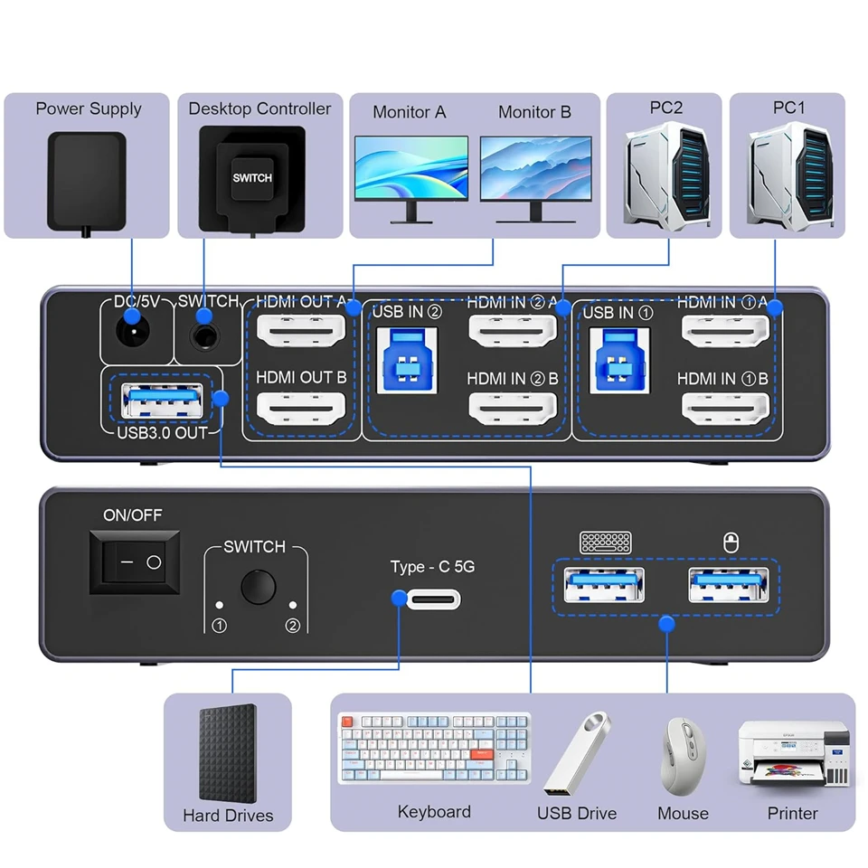 Navceker 4K 240Hz HDMI KVM Switch para 2 monitores 2 piezas 8K 60Hz USB C USB 3,0 Monitor compartido teclado ratón impresora con HDR 3D - imagen 2