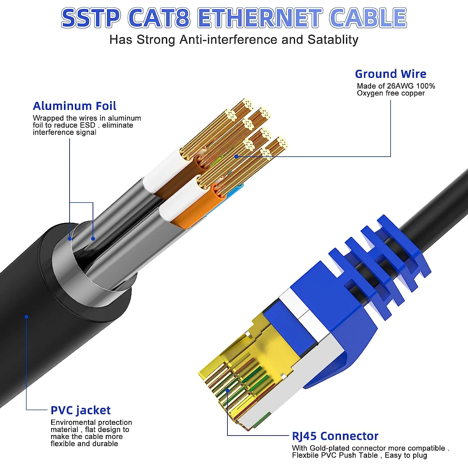 150 Uds 1m Cable Ethernet Cat 8 40Gbps 2000MHz SSTP RJ45 Cable de conexión de red de Internet de alta velocidad Cable Ethernet Cat8 - imagen 2