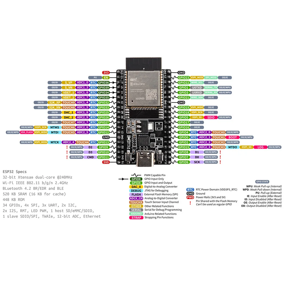 Placa de desarrollo ESP32 DevKitC WIFI + Bluetooth basada en ESP32 equipada con módulo ESP32 32D 32U ESP32 lote NodeMCU-32 tipo C - imagen 2