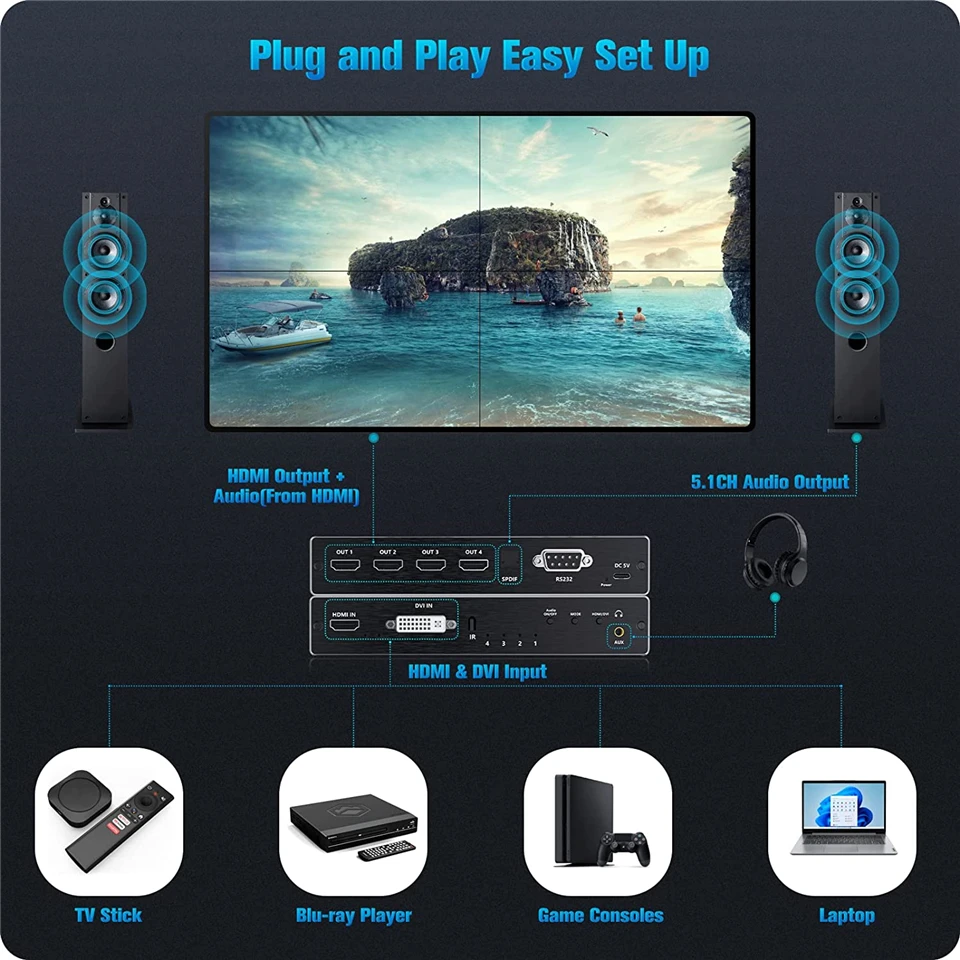 Controlador de pared de vídeo, 2x2, 1x2, 1x3, 1x4, 2x1, 3x1, 4x1, 4K, DVI, HDMI - imagen 3