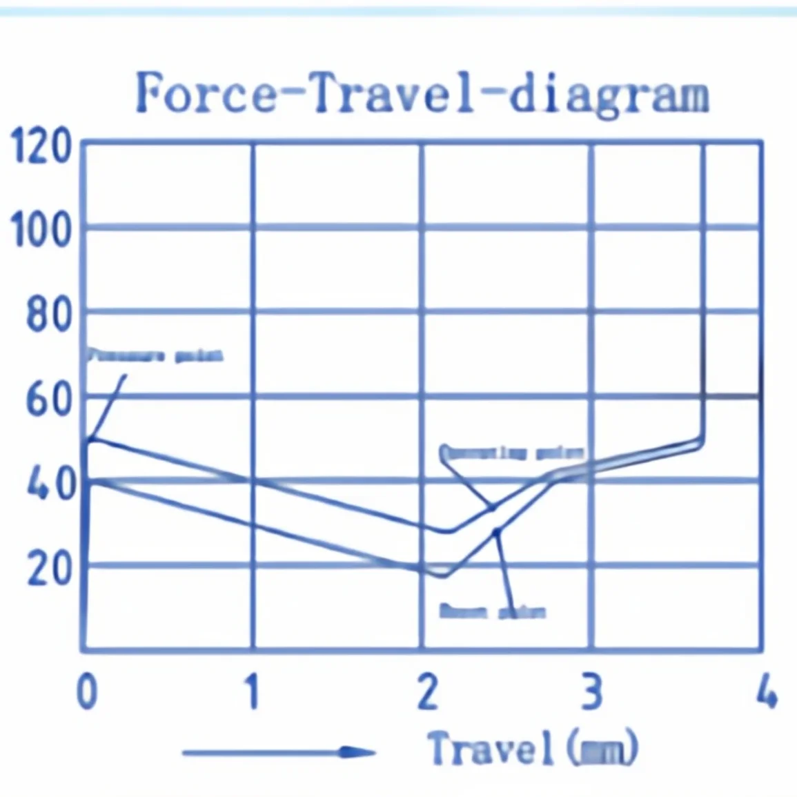 Interruptores HMX Blue Star, interruptor táctil silencioso, 5 pines, 53g, teclado mecánico RGB, interruptor silencioso, nuevo molde, interruptores táctiles silenciosos - imagen 5