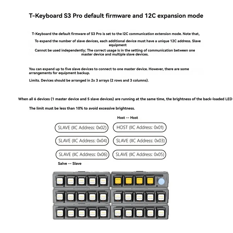 LILYGO T-Keyboard-S3 Pro ESP32-S3 Placa de desarrollo de teclado Botón LCD de 0,85 pulgadas Wifi Bluetooth STM32 Módulo codificador RGB - imagen 2