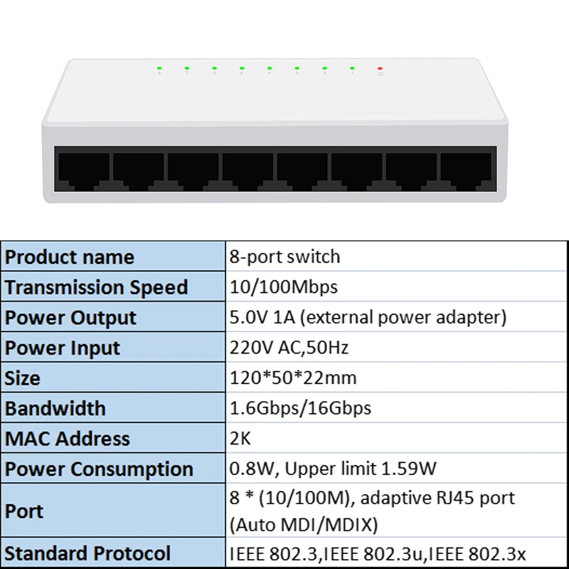 8 Ports with EU Plug