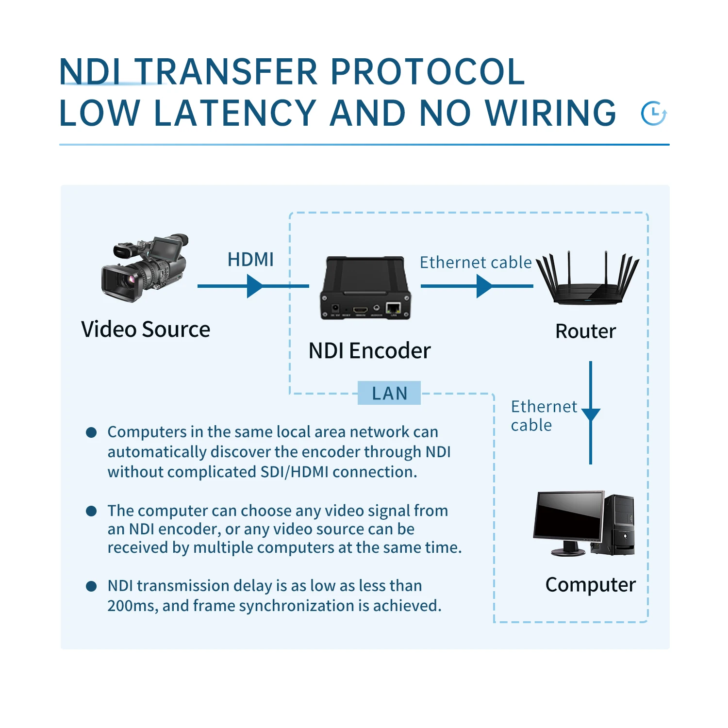 Venta caliente de baja latencia Vmix 1080p H.265 264 transmisión en vivo SRT RTSP HDMI a IP vídeo NDI HX codificador - imagen 5