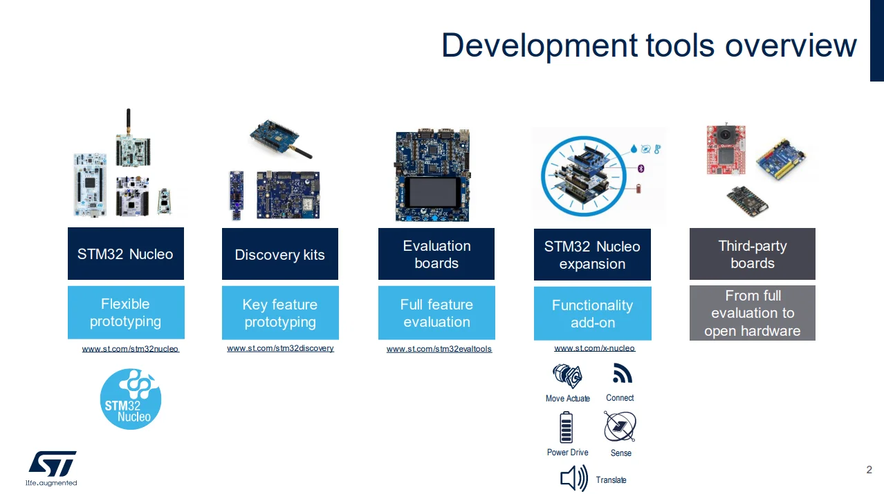 Spot NUCLEO-F303ZE STM32F303ZET6 microcontrolador Nucleo-144 placa de desarrollo - imagen 2