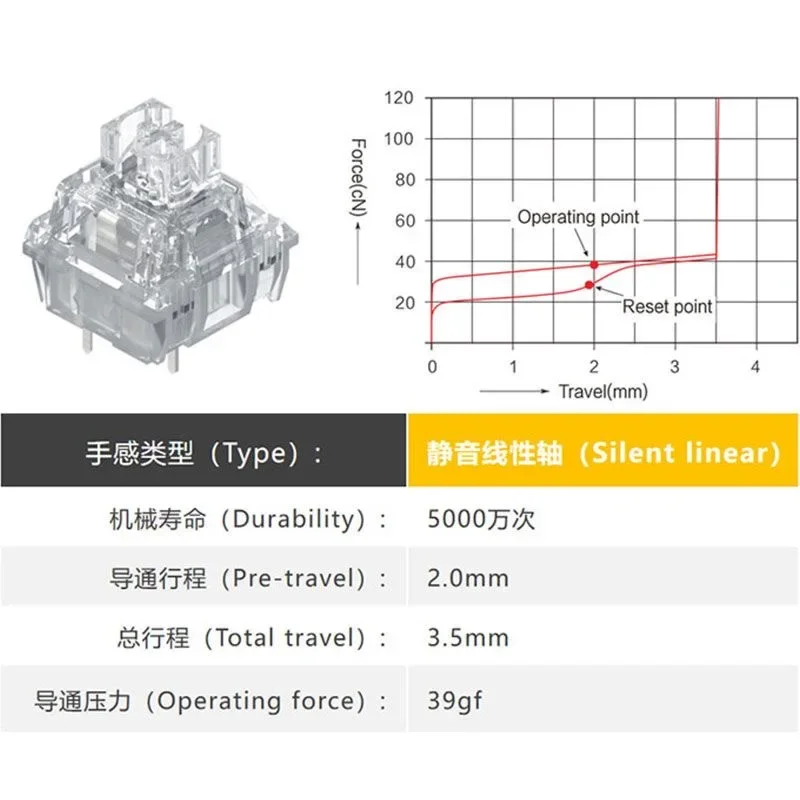 TTC Frozen Switch V2 Teclado mecánico Interruptor lineal silencioso 39g 3 pines RGB transparente - imagen 3