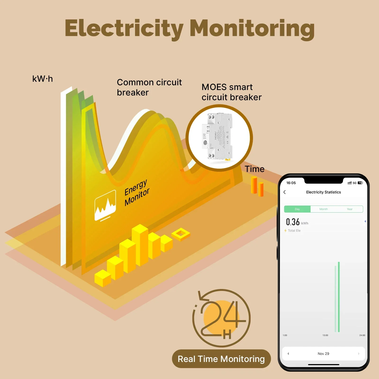 MOES Tuya Zigbee-disyuntor inteligente 63A, Monitor de electricidad V0, juego de umbral de alarma retardante ignífugo, Control por aplicación con Alexa - imagen 3