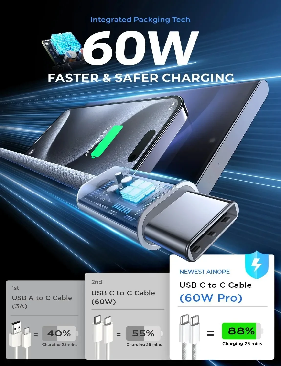 NNBILI 3 uds Cable USB C a tipo C para IPhone 15 16 PD60W Cable de carga rápida para Huawei Xiaomi Samsung Cable de datos línea 1M 1,5 M 2M - imagen 2