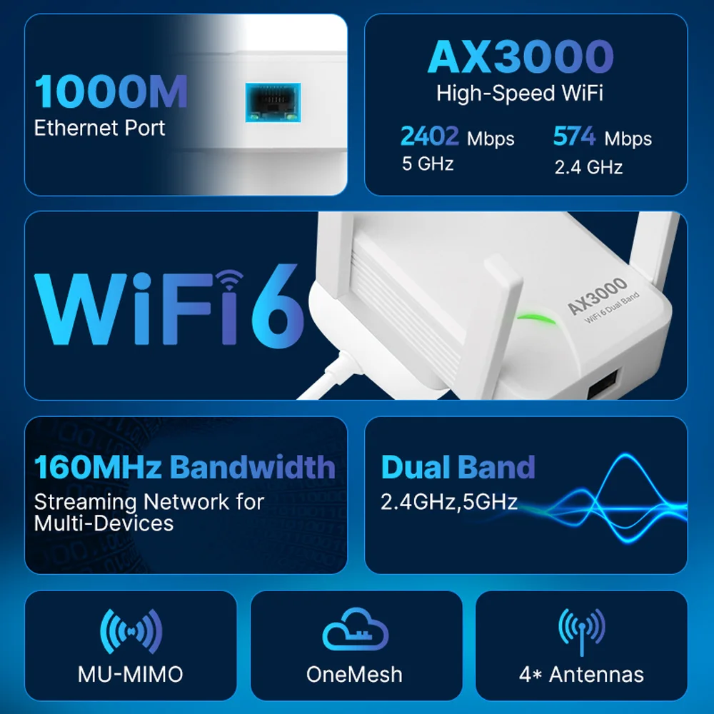 Repetidor AX3000 WiFi 6 Roteador Wi-Fi 6 amplificador de señal 5G 2,4G 802.11ac Gigabit amplificador extensor WiFi de largo alcance WPS fácil de configurar - imagen 2