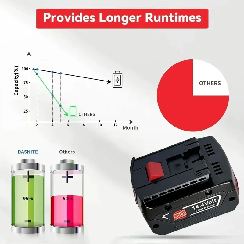 Batería de iones de litio de repuesto de 14,4 V y 6,0 Ah para herramientas eléctricas Bosch, compatible con GBH/GDR/GSR/DDS180 BAT614G - imagen 2