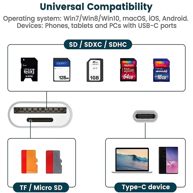 Lector de tarjetas 2 en 1 tipo C lector de tarjetas de memoria SD TF adaptador USB C OTG transmisor de datos de alta velocidad para Macbook Huawei Samsung - imagen 5